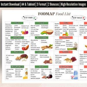Fodmap Food List